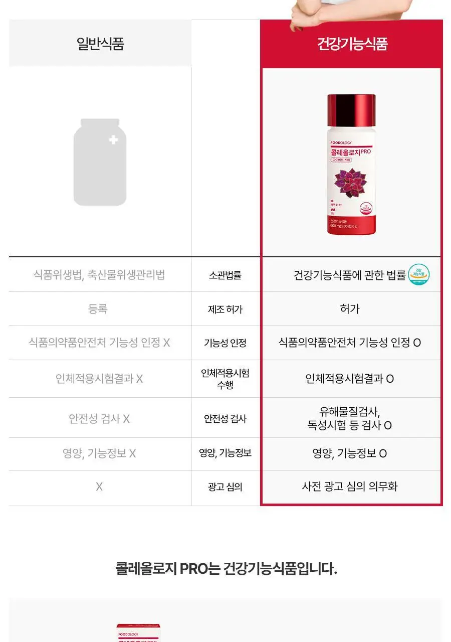 [서현PICK] 콜레올로지 PRO 600mg*60정 (1개월분) 상세페이지 13